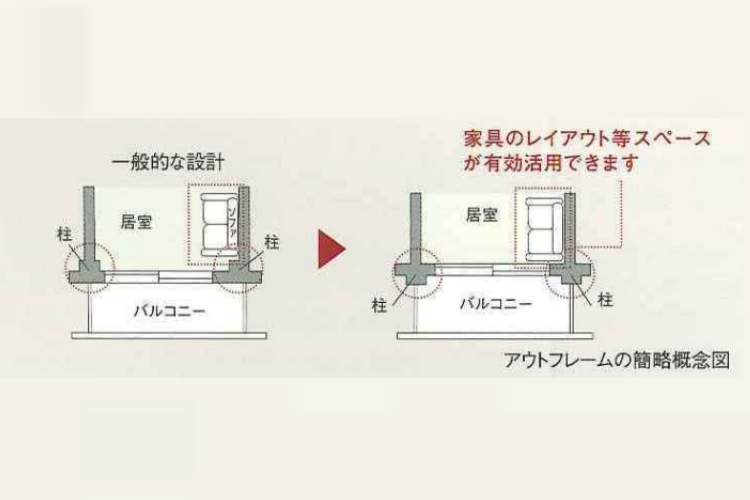 シティテラスおおたかの森ステーションコートのアウトフレーム設計