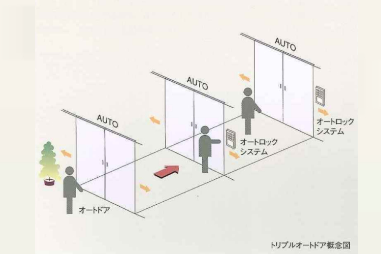 シティテラスおおたかの森ステーションコートのトリプルオートドア