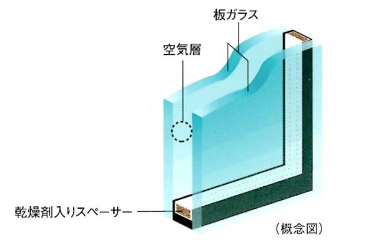 シティテラスおおたかの森ステーションコートの複層ガラス