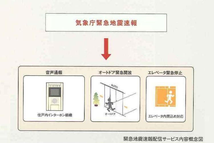 シティテラスおおたかの森ステーションコートの緊急地震速報配信サービス