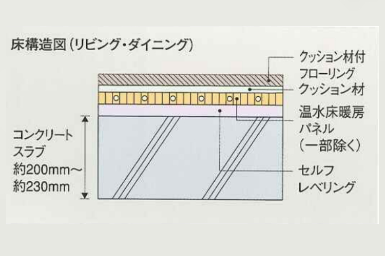 シティテラスおおたかの森ステーションコートの床スラブ厚